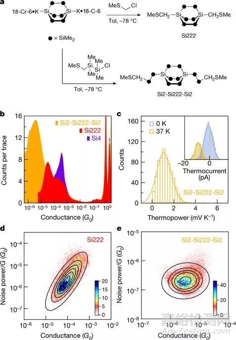 單分子絕緣體研究進(jìn)展