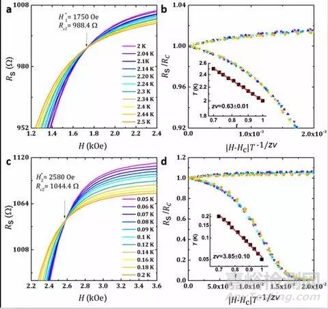 Nature子刊：二維超導(dǎo)體雙量子相變研究新進(jìn)展