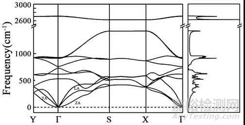 AFM拉伸驅(qū)動提高氫化硼烯的超高熱導(dǎo)和聲子傳輸中維數(shù)交叉研究