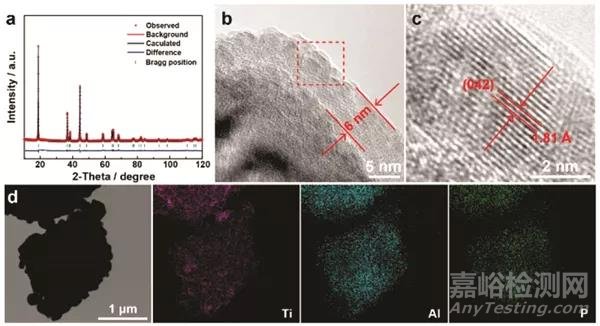 離子導(dǎo)體層減弱正極-固態(tài)電解質(zhì)的界面電位，增強(qiáng)固態(tài)電池的界面動(dòng)力學(xué)