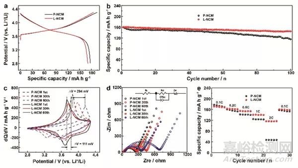 離子導(dǎo)體層減弱正極-固態(tài)電解質(zhì)的界面電位，增強(qiáng)固態(tài)電池的界面動(dòng)力學(xué)