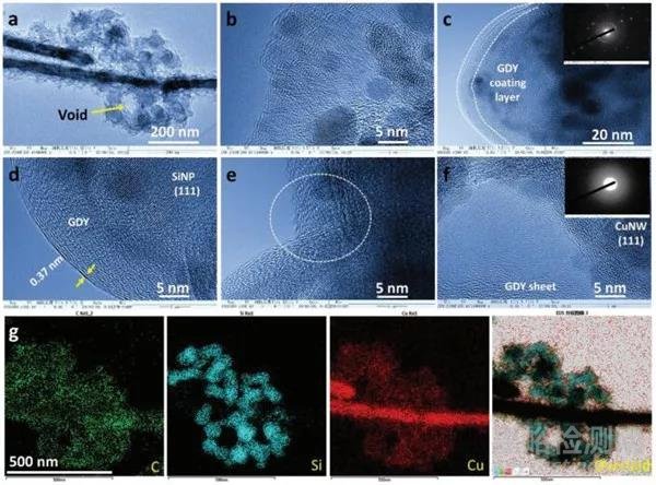 低溫生長全碳石墨炔改進硅負極鋰離子存儲性能