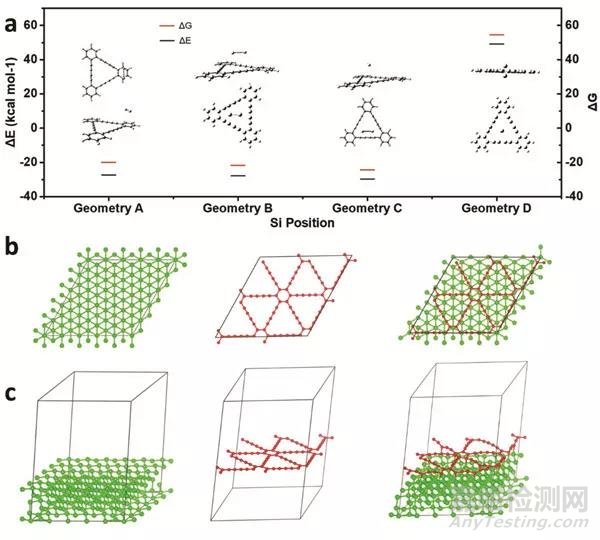 低溫生長全碳石墨炔改進硅負極鋰離子存儲性能