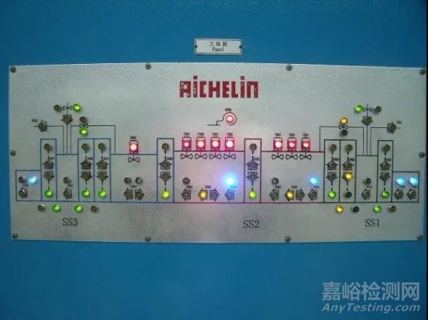 對溫球化退火過程中的氧化脫碳問題的研究與解決方案