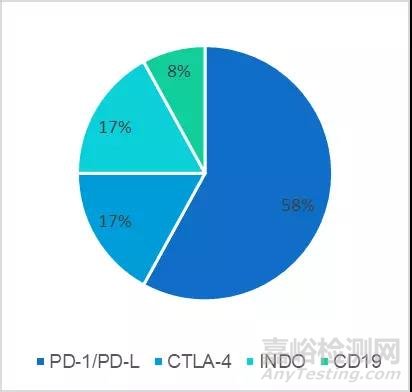 全球腫瘤治療藥物的研究進(jìn)展與技術(shù)