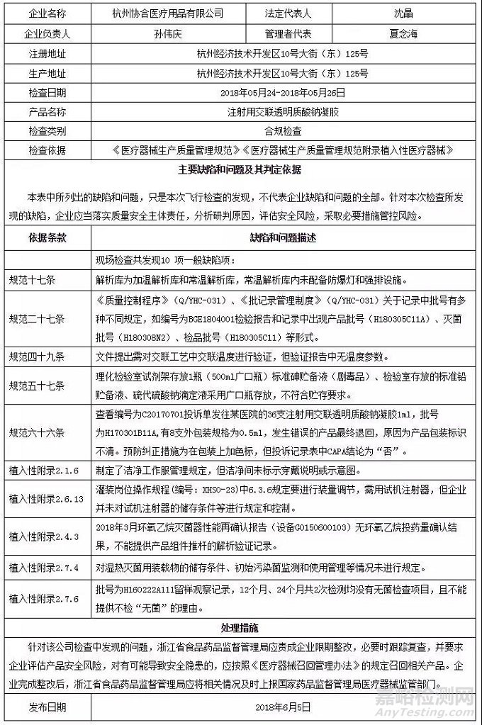 國家藥監(jiān)局通報6家械企飛檢結果