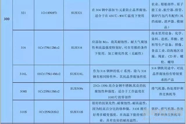 鋼材的分類以及特性