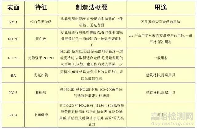 鋼材的分類以及特性