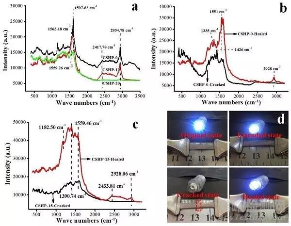 Applied Sciences-Basel:可拉伸電極的形狀記憶增強(qiáng)電學(xué)自修復(fù)