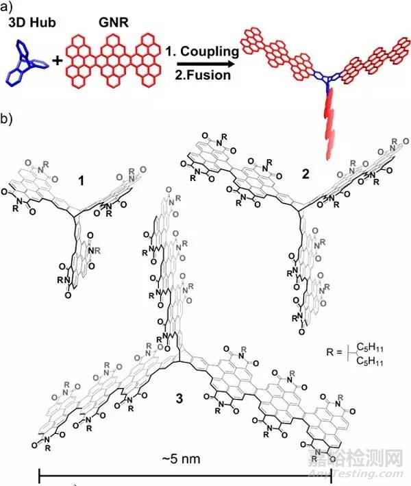 JACS：三維石墨烯納米結(jié)構(gòu)