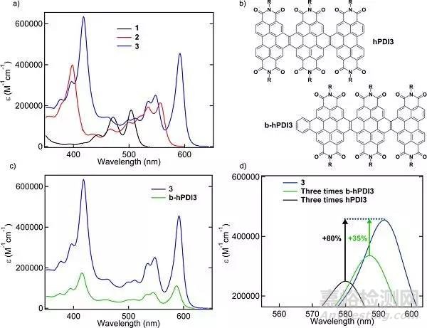 JACS：三維石墨烯納米結(jié)構(gòu)