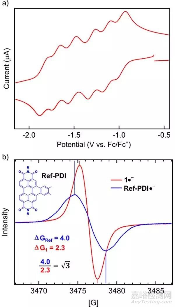 JACS：三維石墨烯納米結(jié)構(gòu)