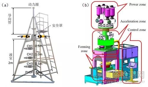 金屬所：新型成形技術
