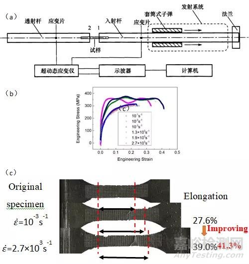 金屬所：新型成形技術