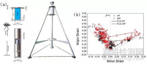 金屬所：新型成形技術