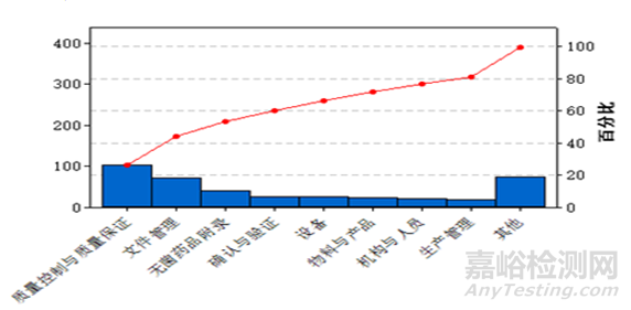 國家藥監(jiān)局發(fā)布2017年度藥品檢查報(bào)告