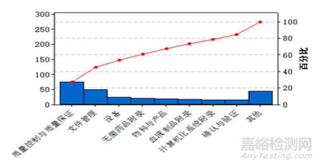 國家藥監(jiān)局發(fā)布2017年度藥品檢查報(bào)告
