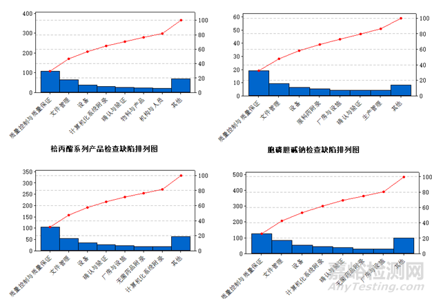 國家藥監(jiān)局發(fā)布2017年度藥品檢查報(bào)告