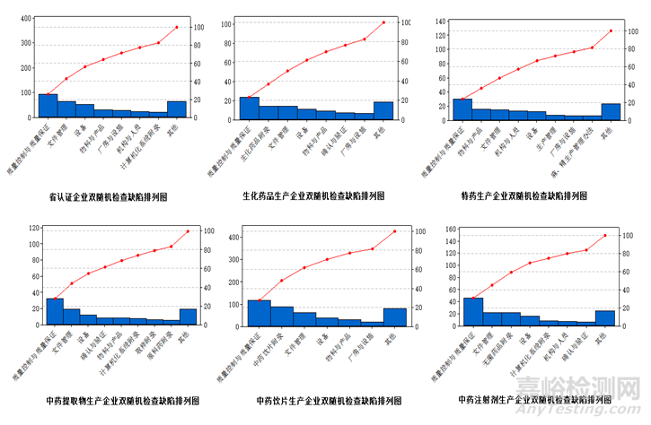 國家藥監(jiān)局發(fā)布2017年度藥品檢查報(bào)告