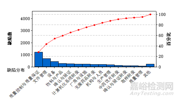 國家藥監(jiān)局發(fā)布2017年度藥品檢查報(bào)告