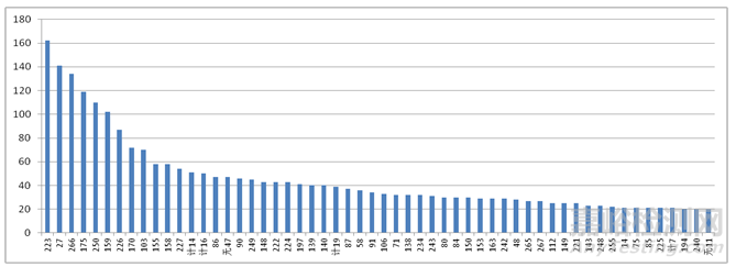 國家藥監(jiān)局發(fā)布2017年度藥品檢查報(bào)告