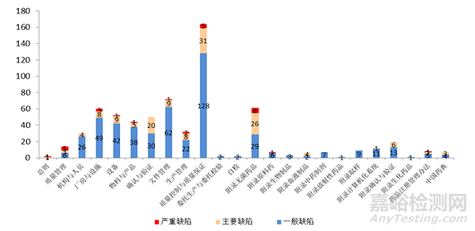 國家藥監(jiān)局發(fā)布2017年度藥品檢查報(bào)告