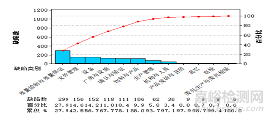 國家藥監(jiān)局發(fā)布2017年度藥品檢查報(bào)告