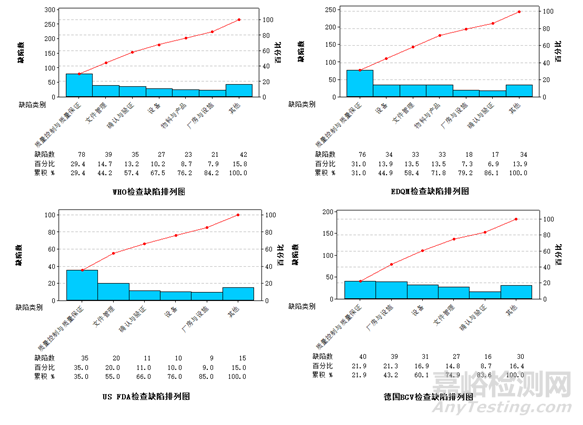 國家藥監(jiān)局發(fā)布2017年度藥品檢查報(bào)告