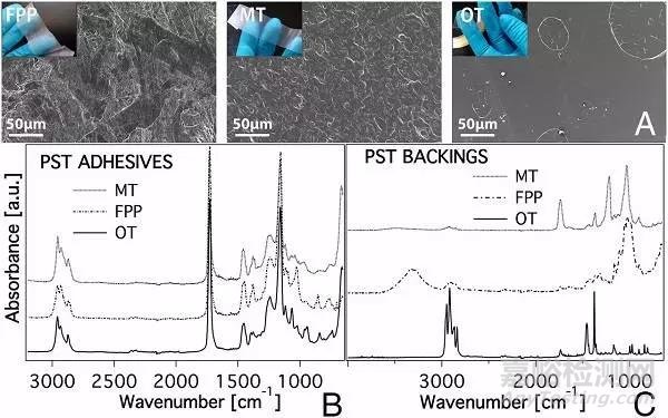 佛羅倫薩大學(xué)Proc. Nat. Acad. Sci.: 用水凝膠安全高效移除紙質(zhì)藝術(shù)品上的黏膠帶