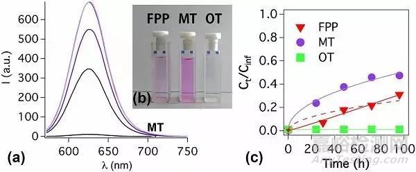 佛羅倫薩大學(xué)Proc. Nat. Acad. Sci.: 用水凝膠安全高效移除紙質(zhì)藝術(shù)品上的黏膠帶