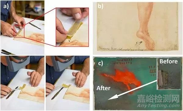 佛羅倫薩大學(xué)Proc. Nat. Acad. Sci.: 用水凝膠安全高效移除紙質(zhì)藝術(shù)品上的黏膠帶