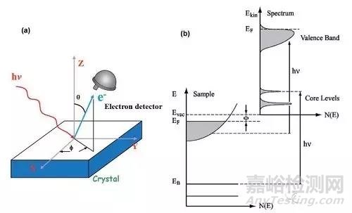 |測(cè)試材料能帶結(jié)構(gòu)方法匯總