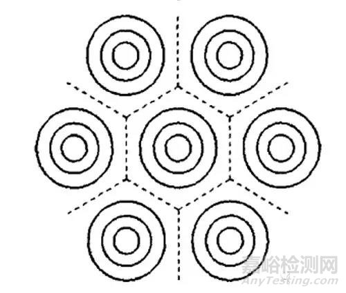|測(cè)試材料能帶結(jié)構(gòu)方法匯總