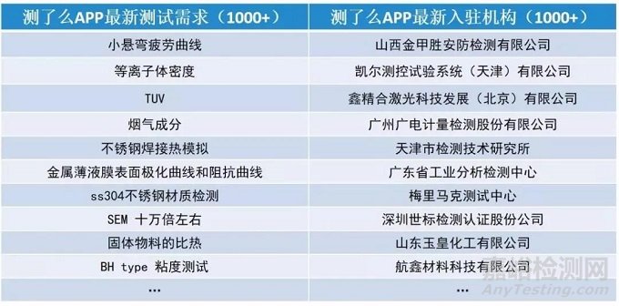 |測(cè)試材料能帶結(jié)構(gòu)方法匯總