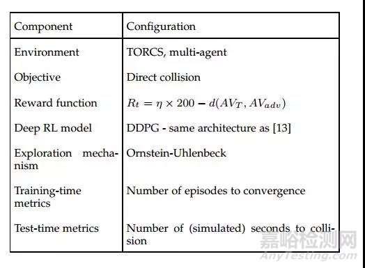 可用于自動駕駛汽車「碰撞避免機制」檢測