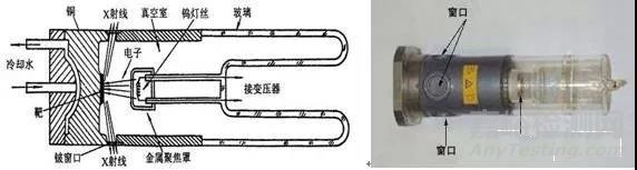 材料測試技術系列之(XRD)X射線衍射儀技術