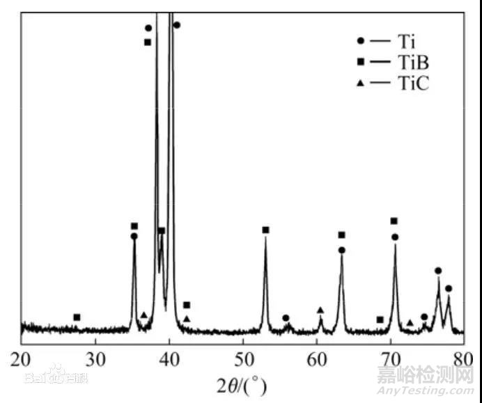 材料測試技術系列之(XRD)X射線衍射儀技術