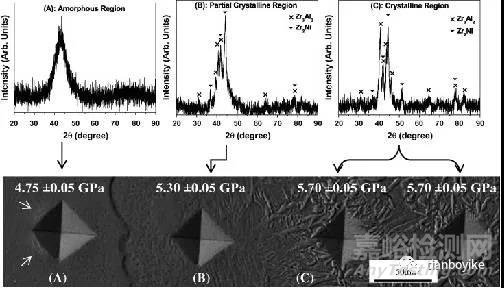 材料測試技術系列之(XRD)X射線衍射儀技術