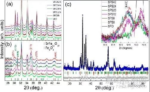 材料測試技術系列之(XRD)X射線衍射儀技術