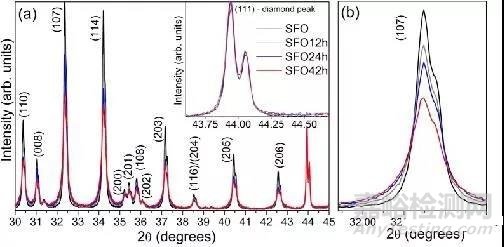 材料測試技術系列之(XRD)X射線衍射儀技術