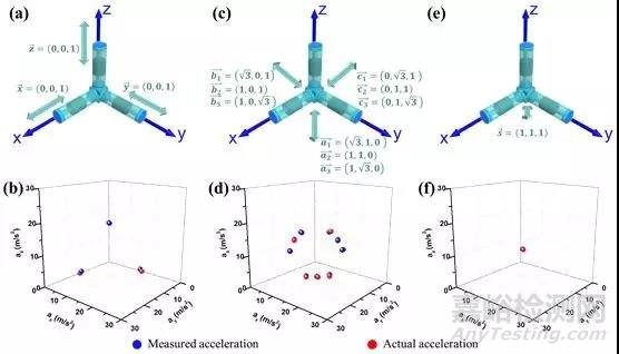 一種基于免極化、新型高結(jié)晶β-PVDF壓電納米發(fā)電機的自驅(qū)動加速度傳感器