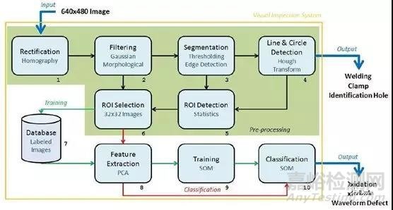 基于計(jì)算機(jī)視覺和人工神經(jīng)網(wǎng)絡(luò)的軋鋼表面缺陷自動(dòng)檢測(cè)