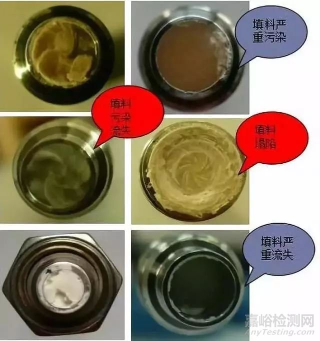 HPLC色譜柱故障排除