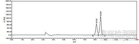 HPLC色譜柱故障排除