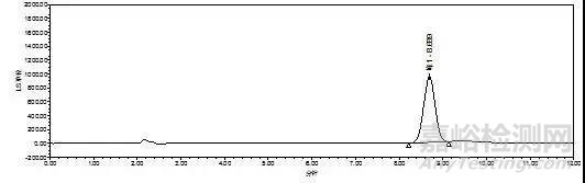 HPLC色譜柱故障排除
