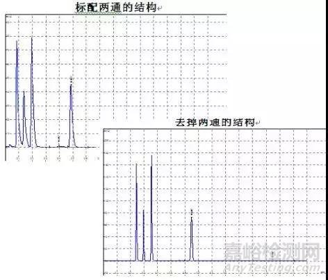 HPLC色譜柱故障排除