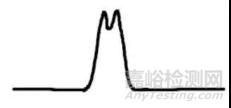 HPLC色譜柱故障排除