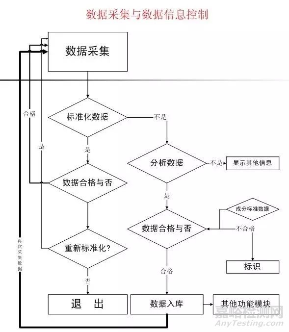 實(shí)驗(yàn)室信息管理系統(tǒng)（LIMS）詳解