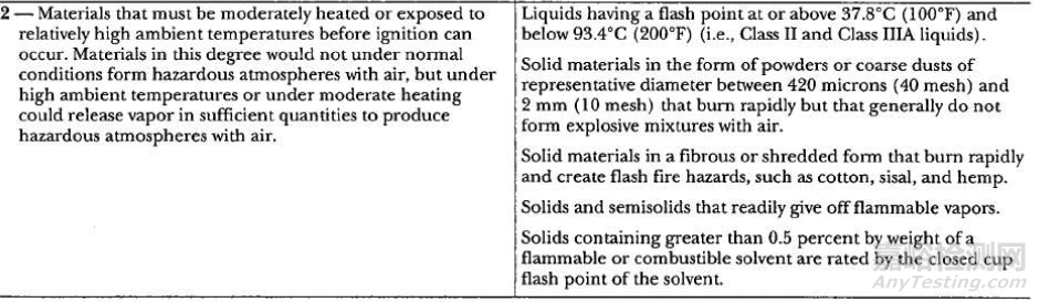 NFPA 704-2002應(yīng)急物資危險源處理標準體系標識概述