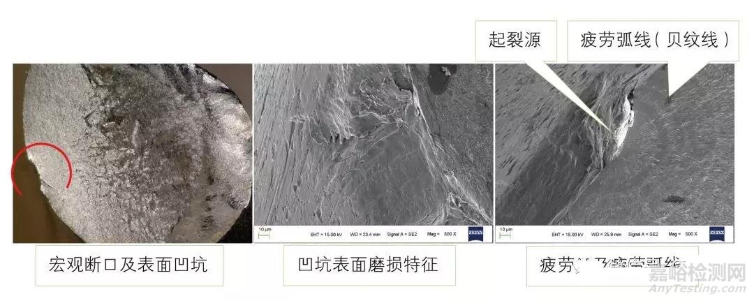 失效分析常用方法簡(jiǎn)介